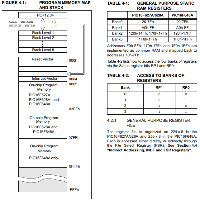 16 Series Microchip - Memory Stack