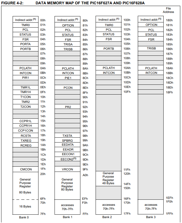 16 Series Microchip - SFR Special Function Registers