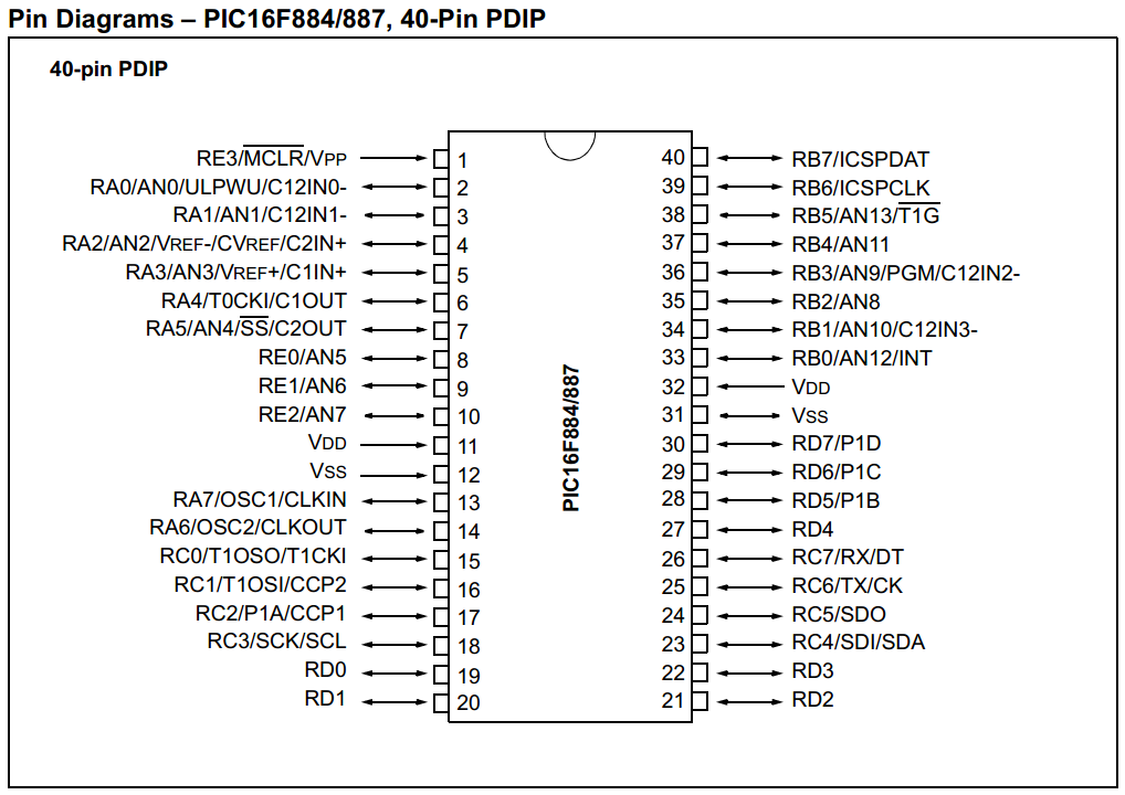 16F887 Pin Diagram 