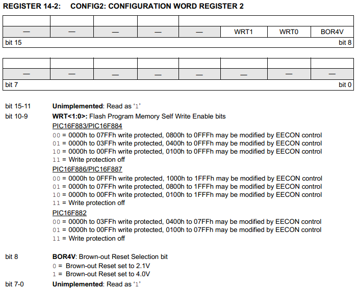 16 Series Microchip - CONFIG2 Configuration Register 2