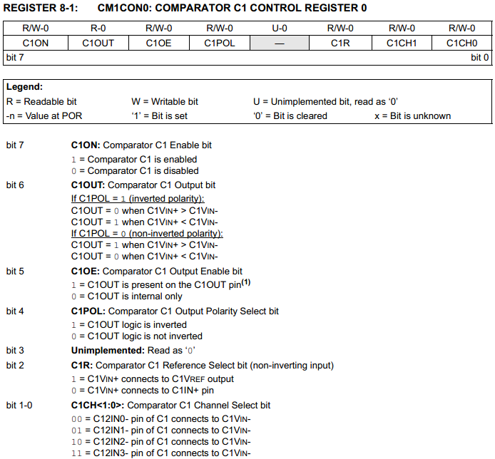 16 Series Microchip - CM1CON1 Comparator 1 Control Register