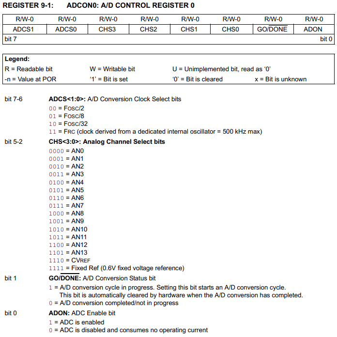 16 Series Microchip - ADCON0 Analogue Control Register