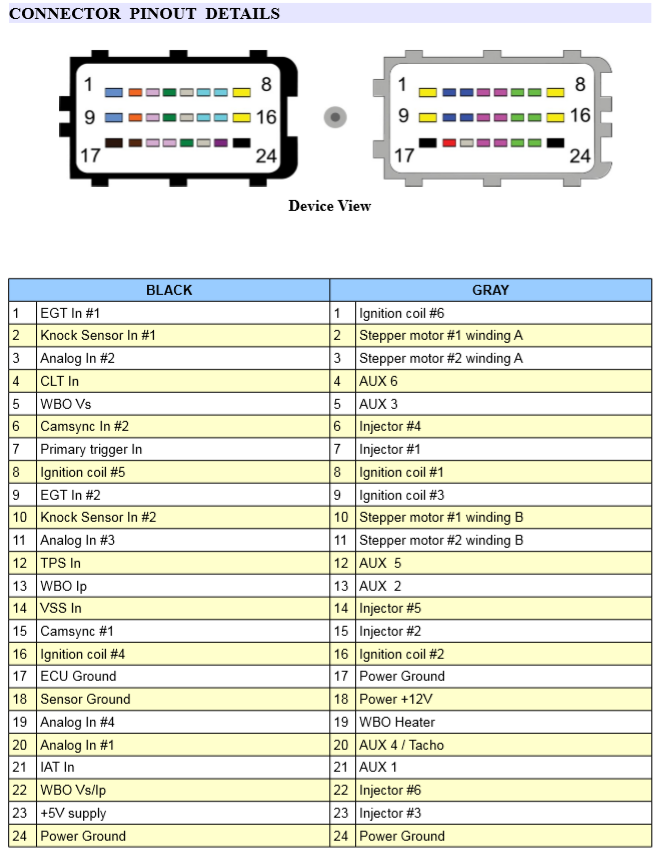 ECU Master Classic Pinout