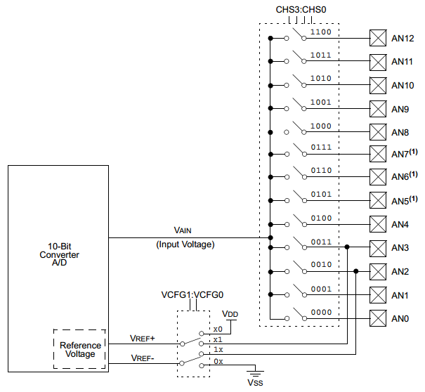 18 Series Microchip - Datasheet Analogue Channels