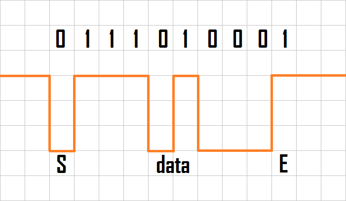 asynchronous serial diagram