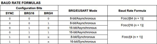 18 Series Microchip -  Datasheet Baud Control Calculations