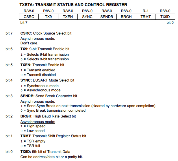 18 Series Microchip -  Datasheet TXSTA Serial Transmit Control Register