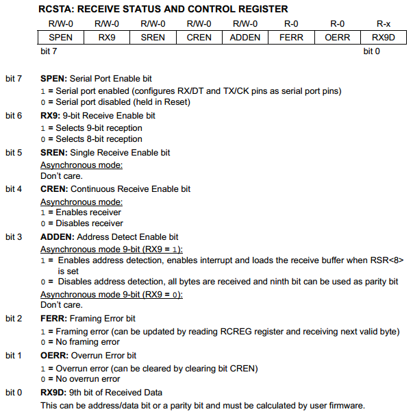 18 Series Microchip -  Datasheet RCSTA Serial Receive Control Register