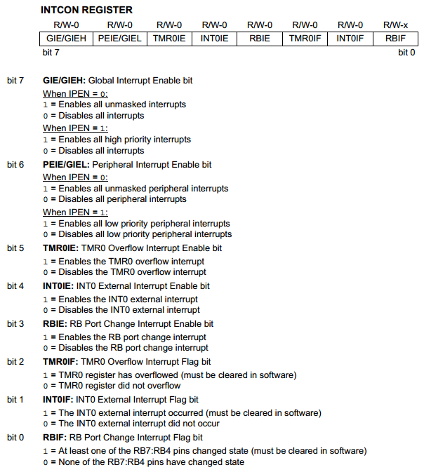 18 Series Microchip - Datasheet INTCON Register