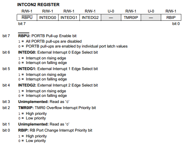 18 Series Microchip - Datasheet INTCON2 Register
