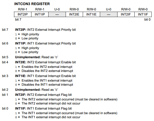 18 Series Microchip - Datasheet INTCON3 Register