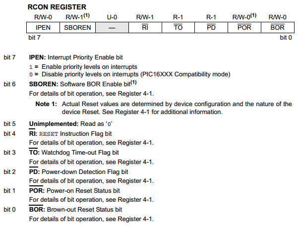 18 Series Microchip - Datasheet RCON Register