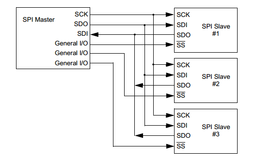 18 Series Microchip SPI Serial