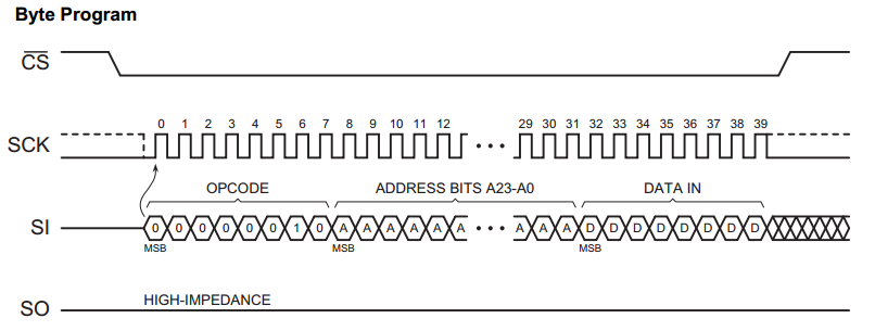 18 Series Microchip SPI Serial