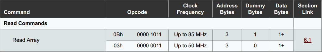 18 Series Microchip SPI Serial