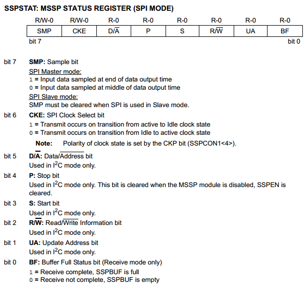 18 Series Microchip SPI Serial