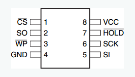 18 Series Microchip SPI Serial