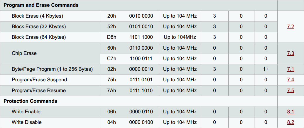 18 Series Microchip SPI Serial