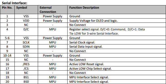 18 Series Microchip and the OLED display