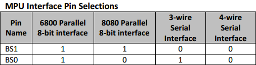 18 Series Microchip and the OLED display