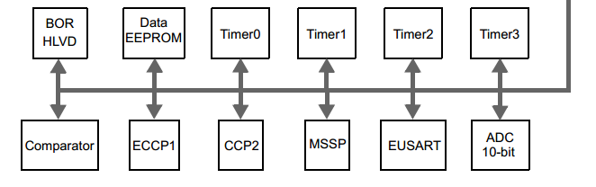 18 Series Microchip 