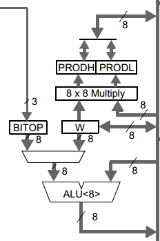 18 Series Microchip 