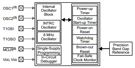 18 Series Microchip - Special Functions Block