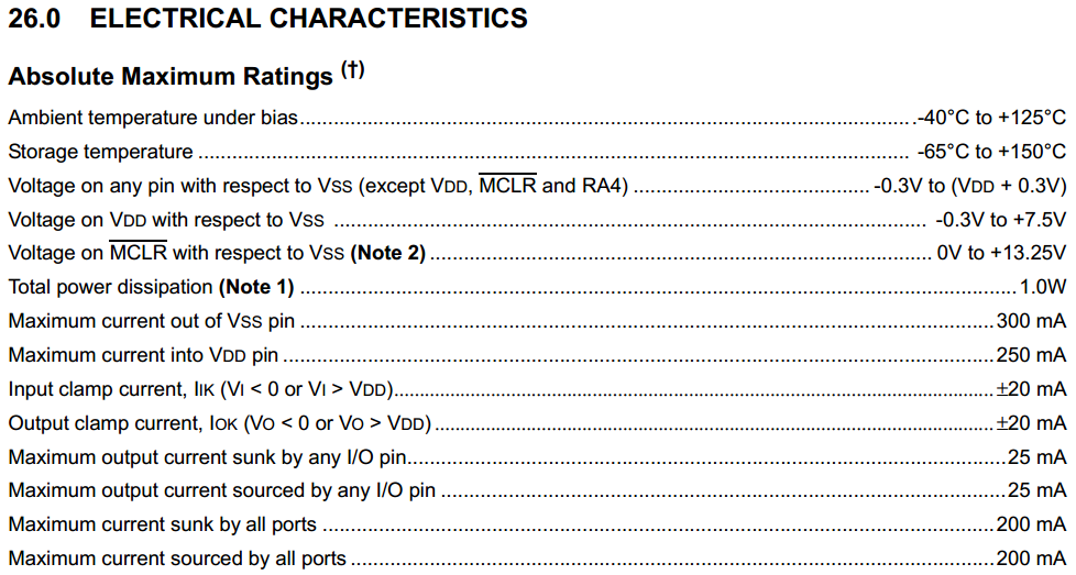 18 Series Microchip - Electrical Characteristics