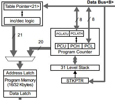 18 Series Microchip 