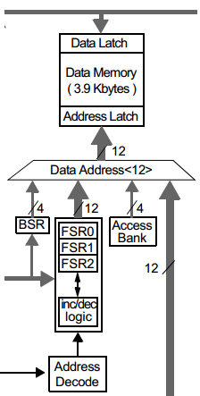 18 Series Microchip 