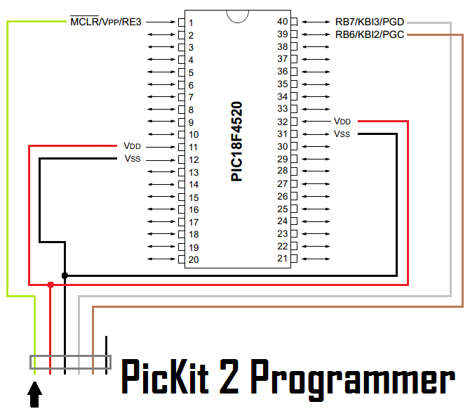 Programming 18F4520