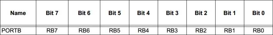 18 Series Microchip -  PORTB Register