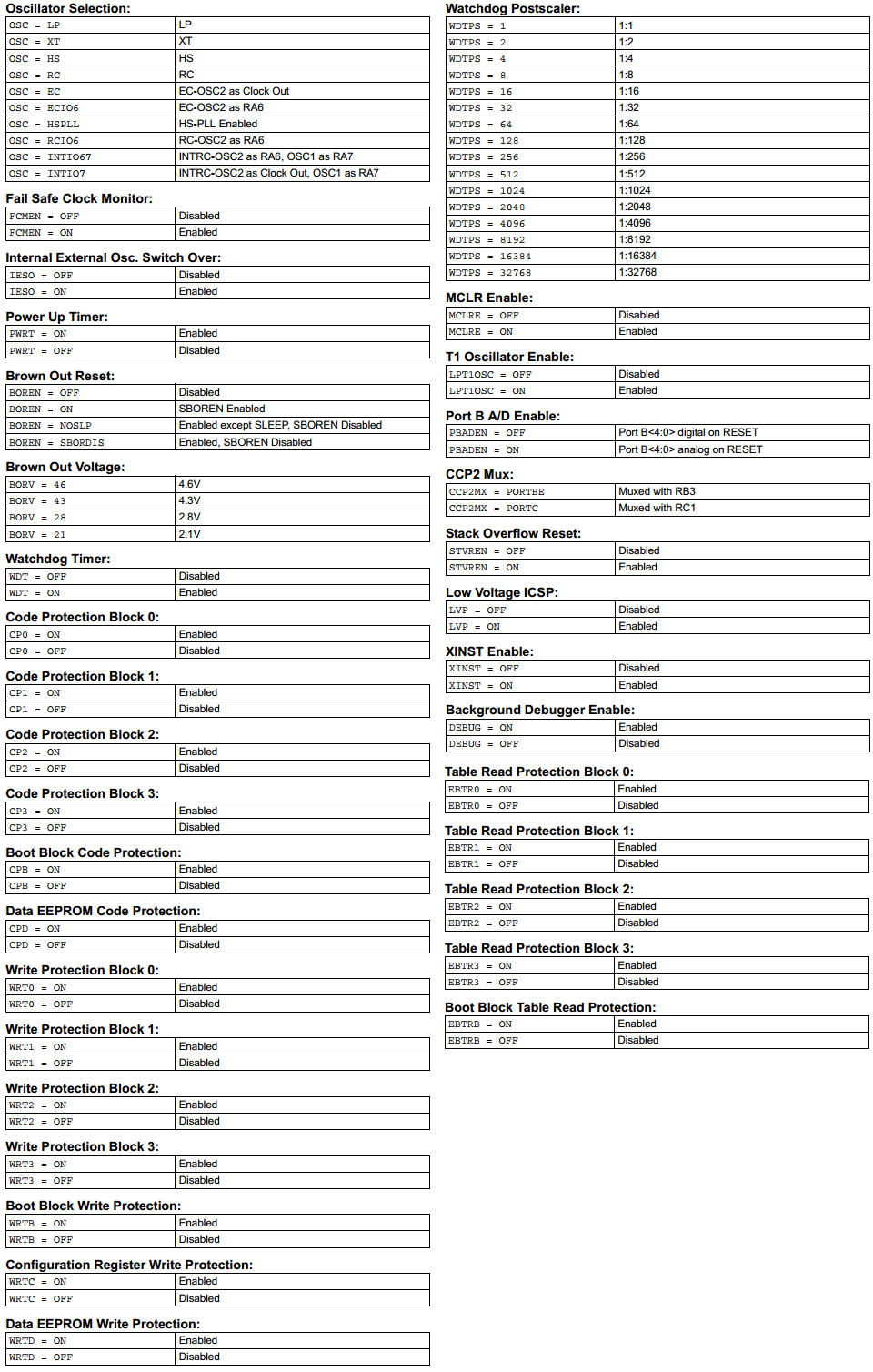 18 Series Microchip - Configuration Settings