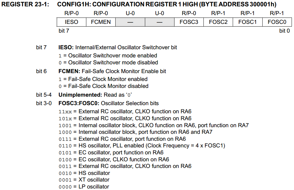 18 Series Microchip -  Configuration Register