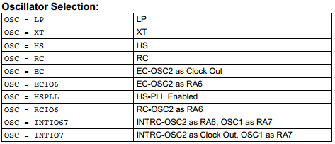 18 Series Microchip -  Configuration Oscillator Selection