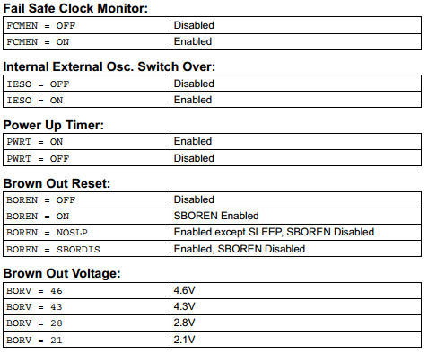 18 Series Microchip -  Configuration Special Functions