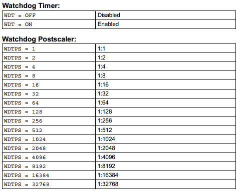 18 Series Microchip -  Configuration Watchdog Prescaler and Timer