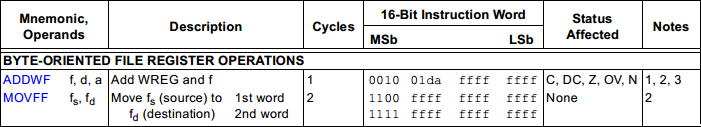 18 Series Microchip - Assembly Instructions Example