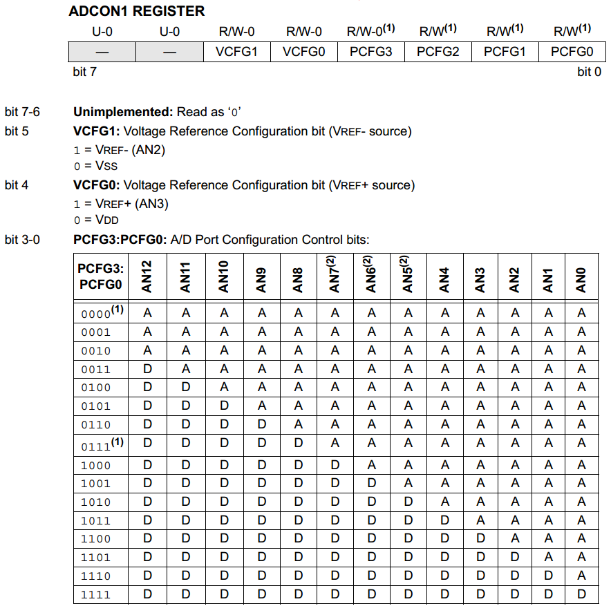 18 Series Microchip - Datasheet Analogue / Digital Pin