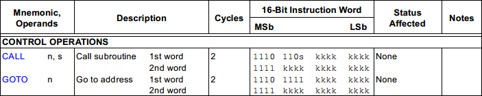 18 Series Microchip - Assembly Call and Goto Command 