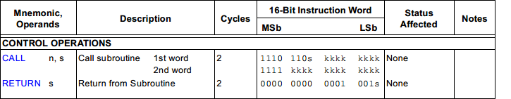 18 Series Microchip - Assembly Call and Return Command