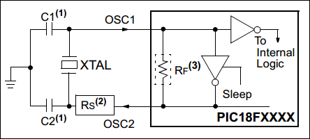 18 Series Microchip -  Datasheet External Oscillator