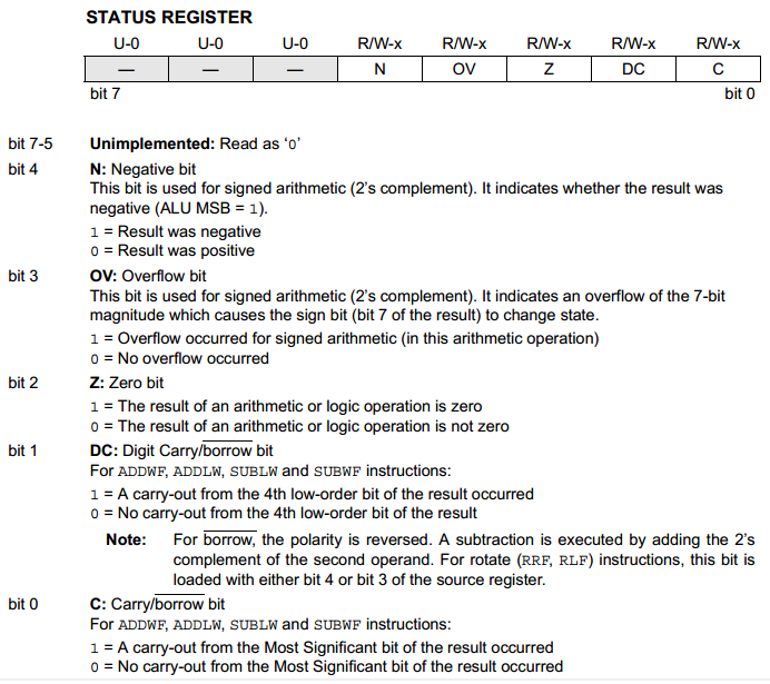 18 Series Microchip - Datasheet Statut Register