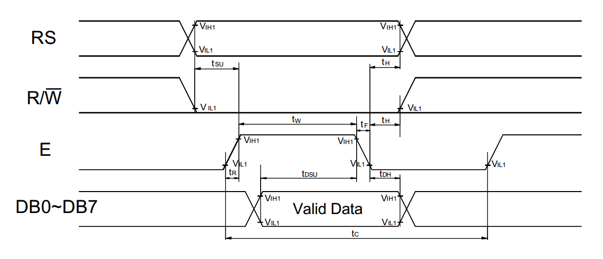 Character LCD Timing