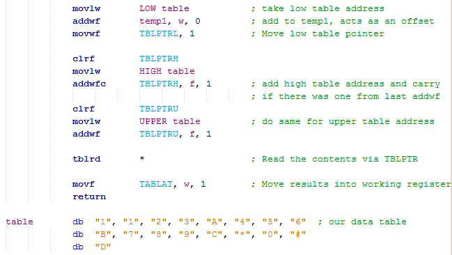 18 Series Microchip - Assembly Table Read Program Example