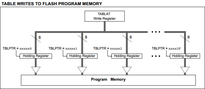 18 Series Microchip - Assembly Table Holding Memory