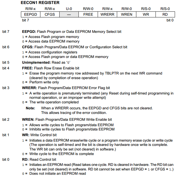 18 Series Microchip - Datasheet EEPROM Control Register