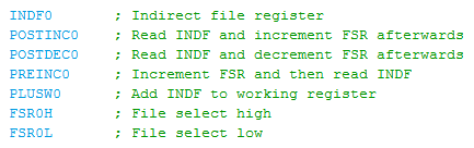 18 Series Microchip - Assembly Program Example