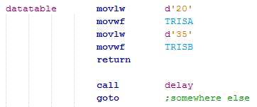 18 Series Microchip - Assembly Program Example