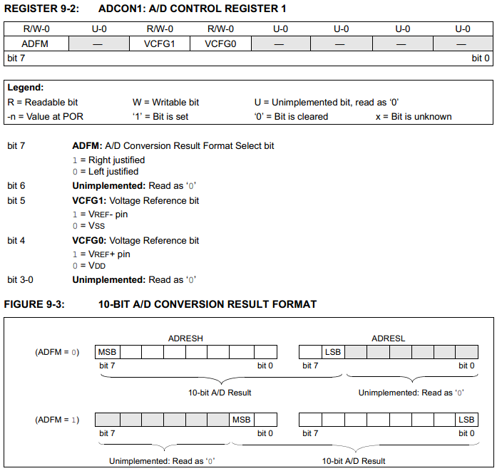 16 Series Microchip - ADCON1 Analogue Control Register